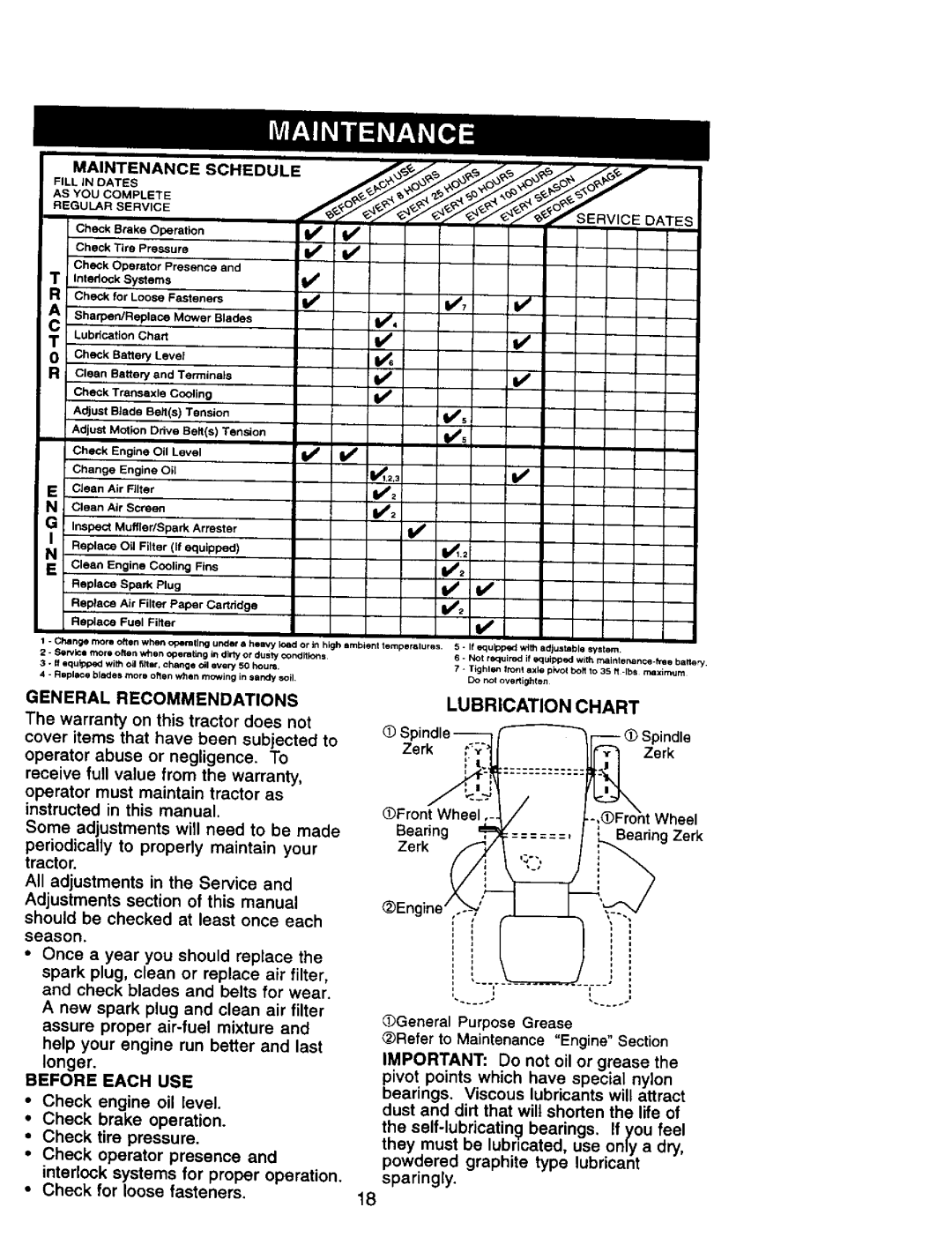 Craftsman 917.270962 owner manual Lubrication Chart, General Recommendations, Before Each USE 