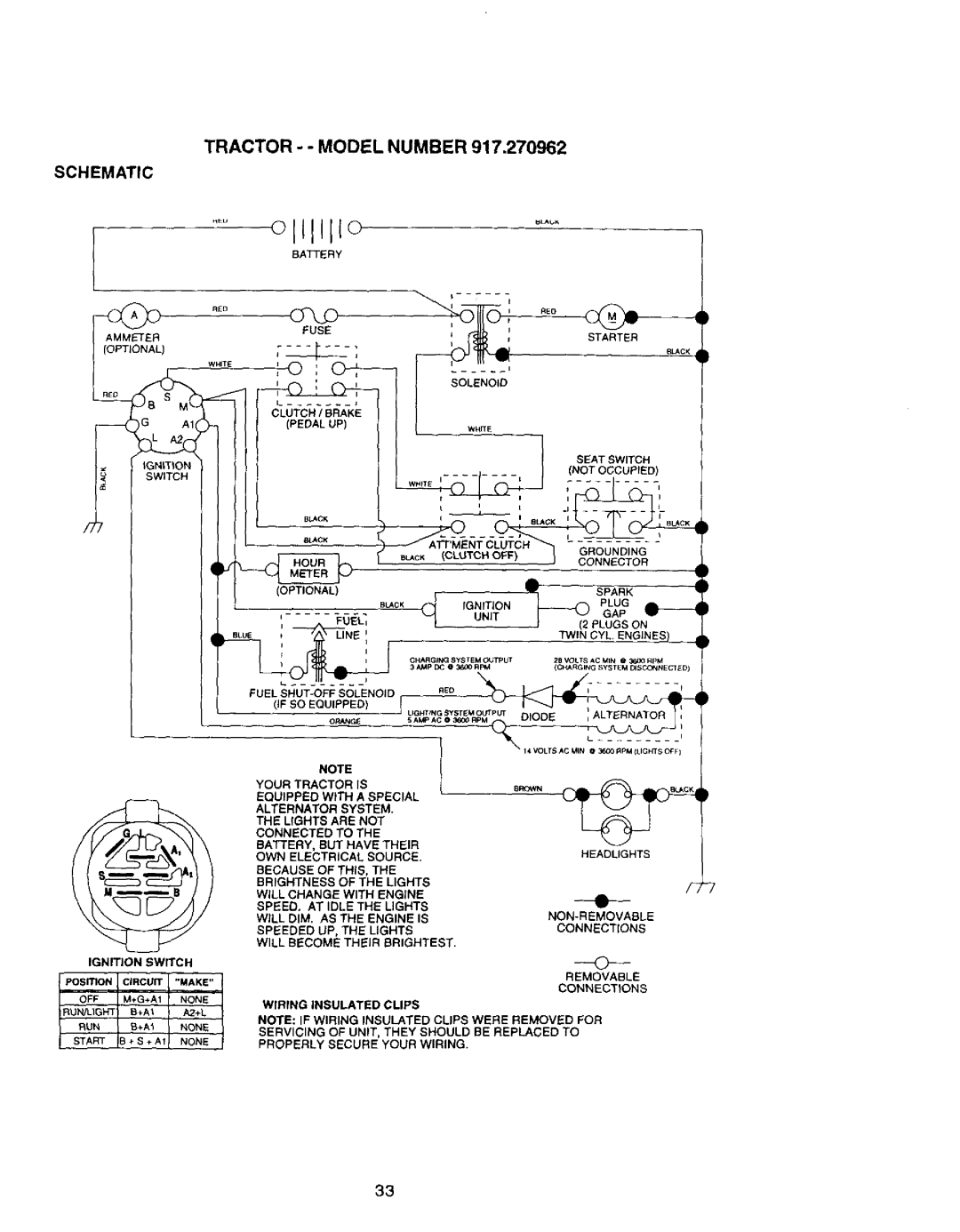 Craftsman 917.270962 owner manual Tractor - Model Number, Schematic 