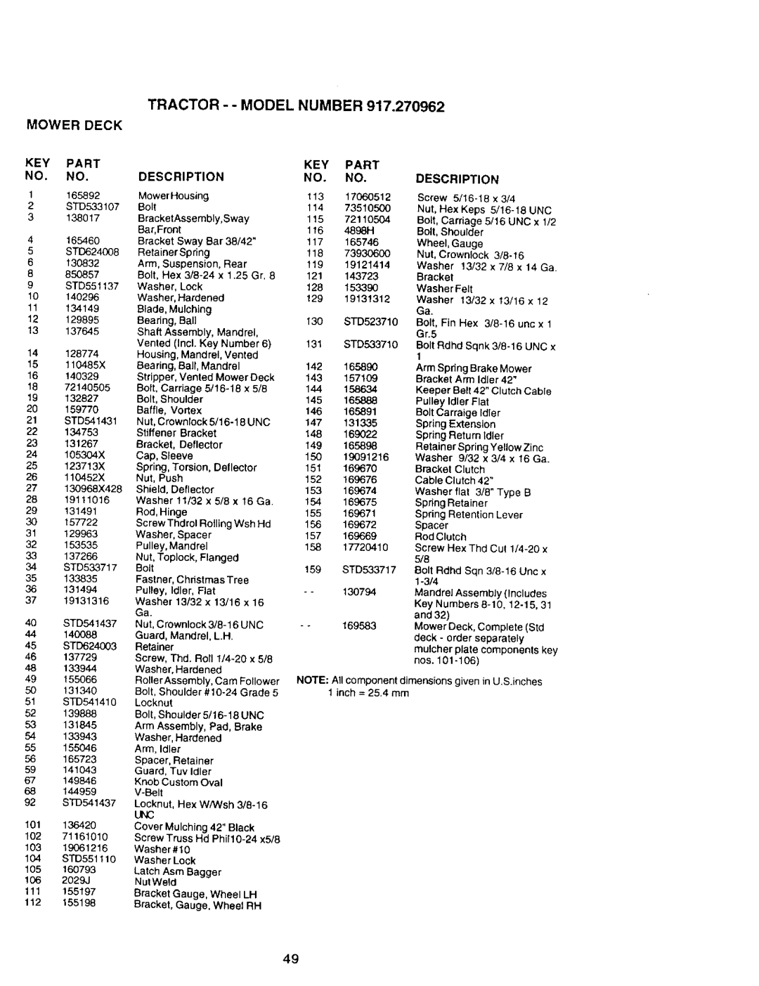 Craftsman 917.270962 owner manual NO. no, KEY Part Description 