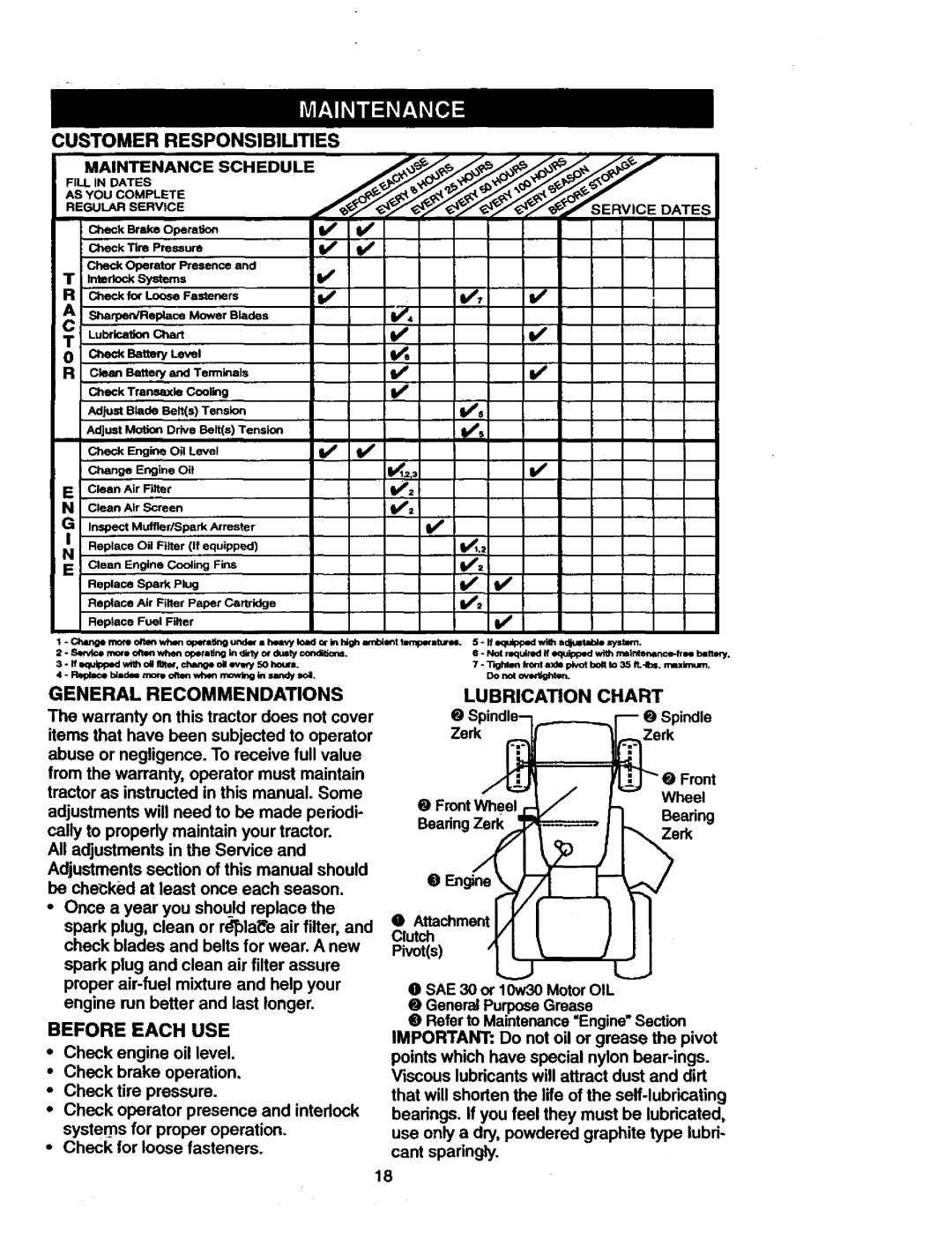 Craftsman 917.271023 manual Lubrication Chart, CheckforLooseFasteners, General Recommendations, Before Each USE 