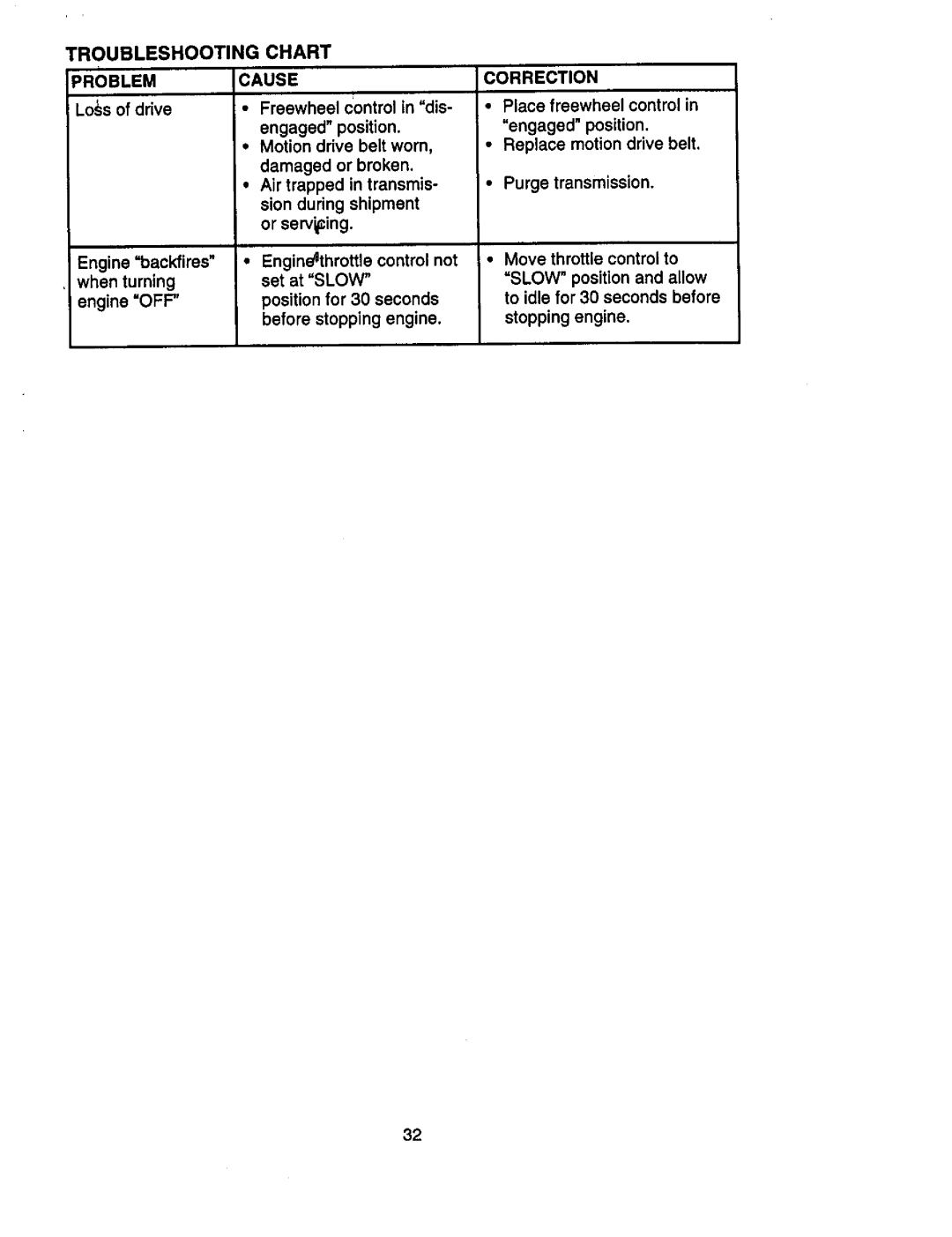 Craftsman 917.271023 manual Chart, Engine OFF 