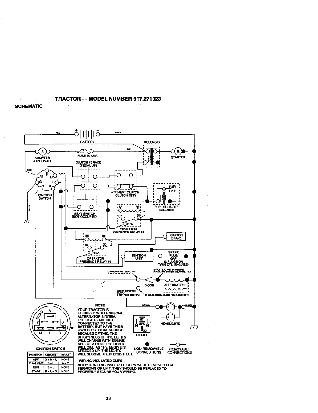 Craftsman 917.271023 manual Tractor - Model Number, Sta,T 