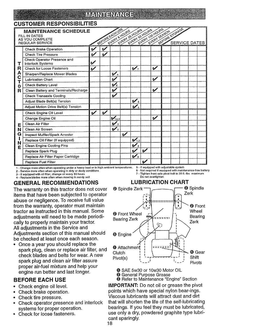 Craftsman 917.27103 owner manual Customer Responsibilities Maintenance, Before Each USE, Chart 