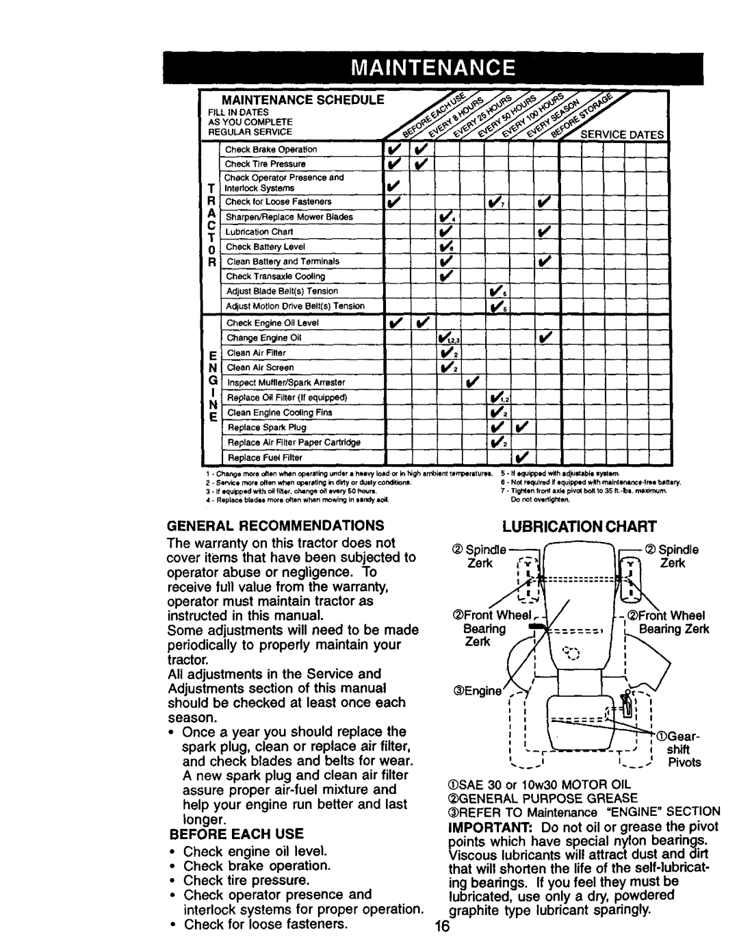 Craftsman 917.27105 manual Lubrication Chart, General Recommendations, Before Each USE 