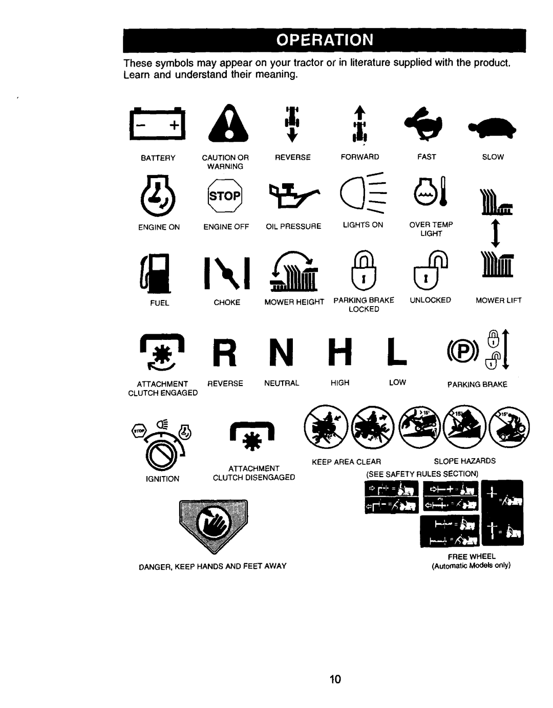 Craftsman 917.271061 owner manual R N H L 