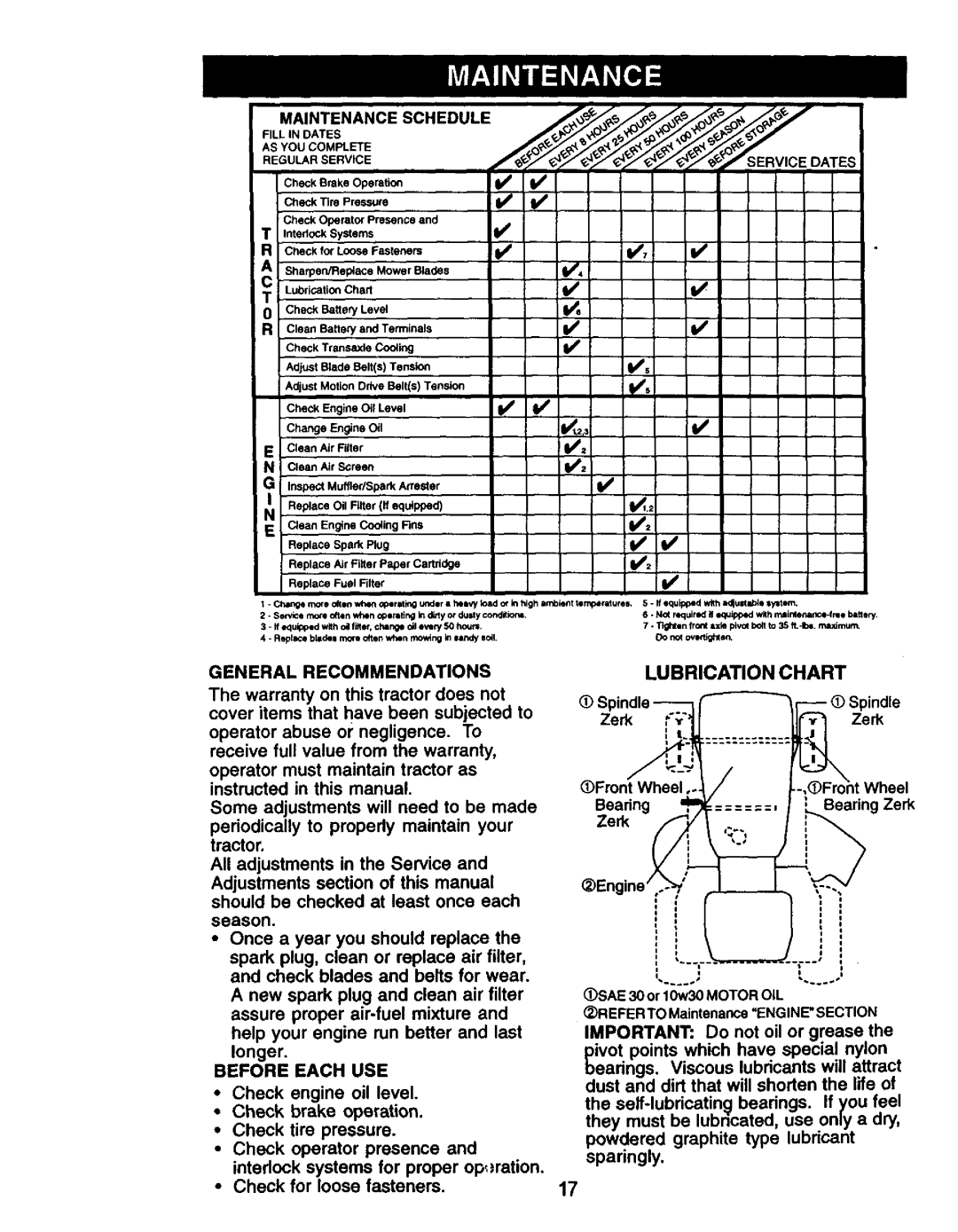 Craftsman 917.271061 owner manual Lubrication Chart, Maintenance Schedule, General Recommendations, Before Each USE 