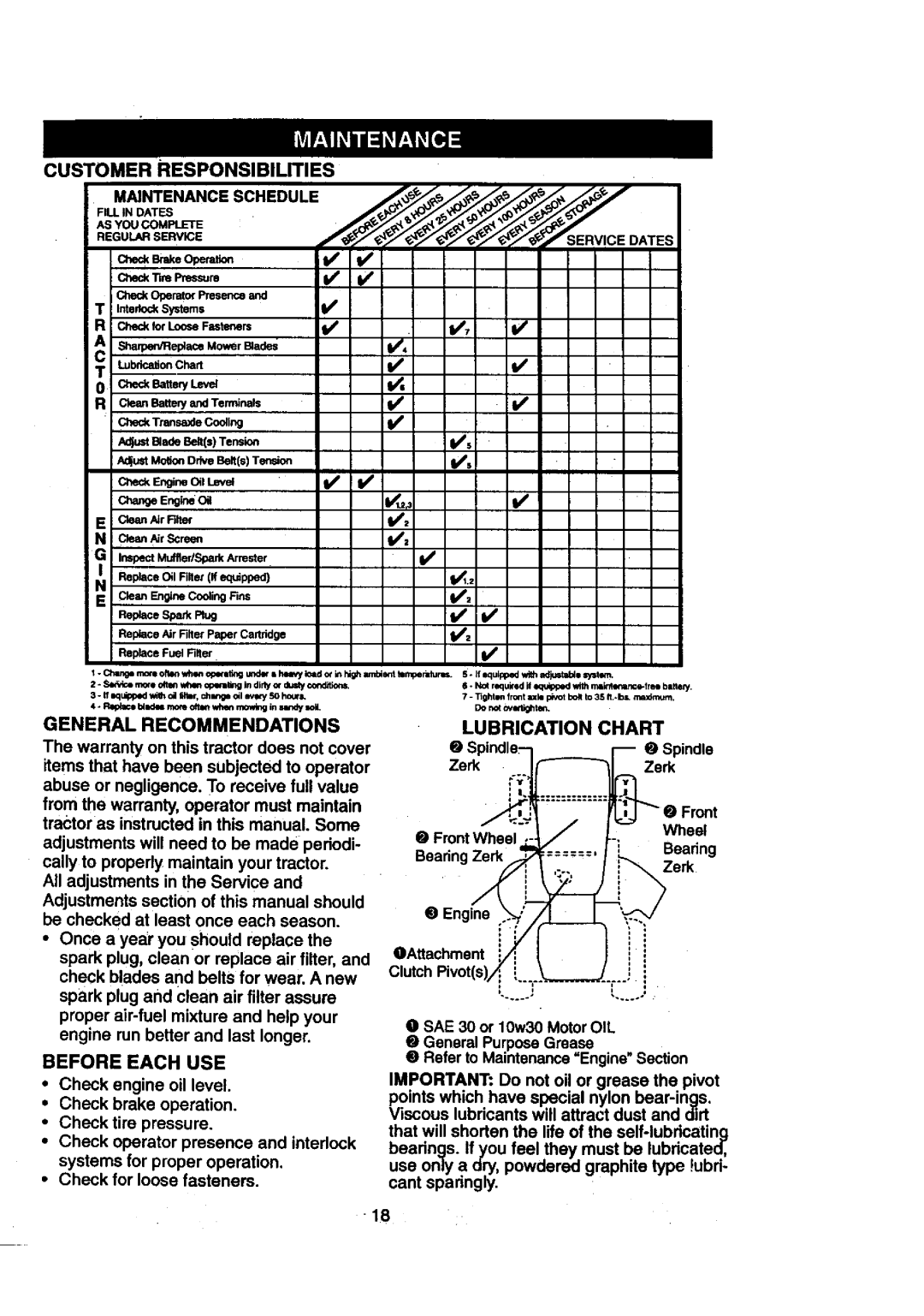 Craftsman 917.27108 owner manual Maintenance SCHEDULE+, General Recommendations, Before Each USE 