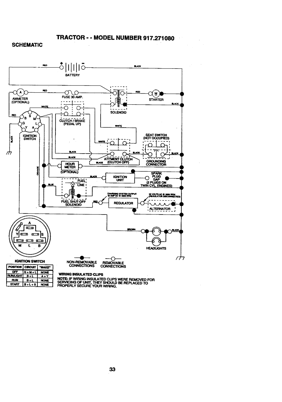 Craftsman 917.27108 owner manual Tractor - Model Number, Schematic 