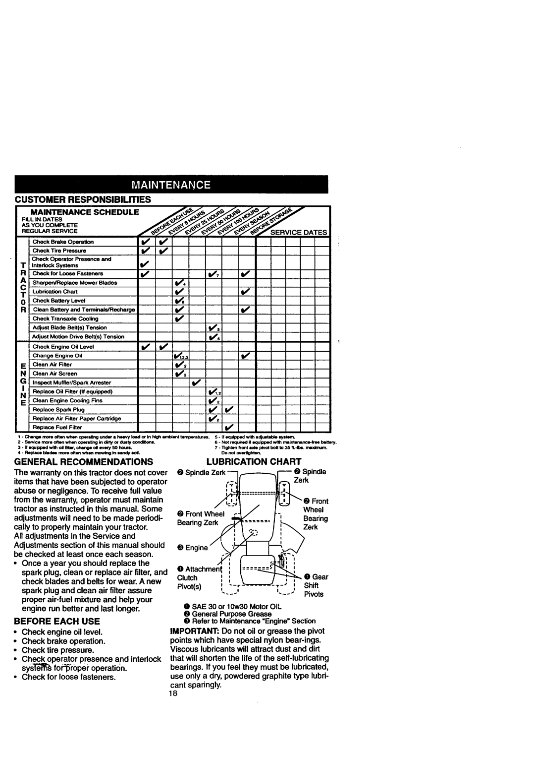 Craftsman 917.271110 owner manual Customer Responsibilities, General Recommendations Lubrication Chart, Before Each USE 