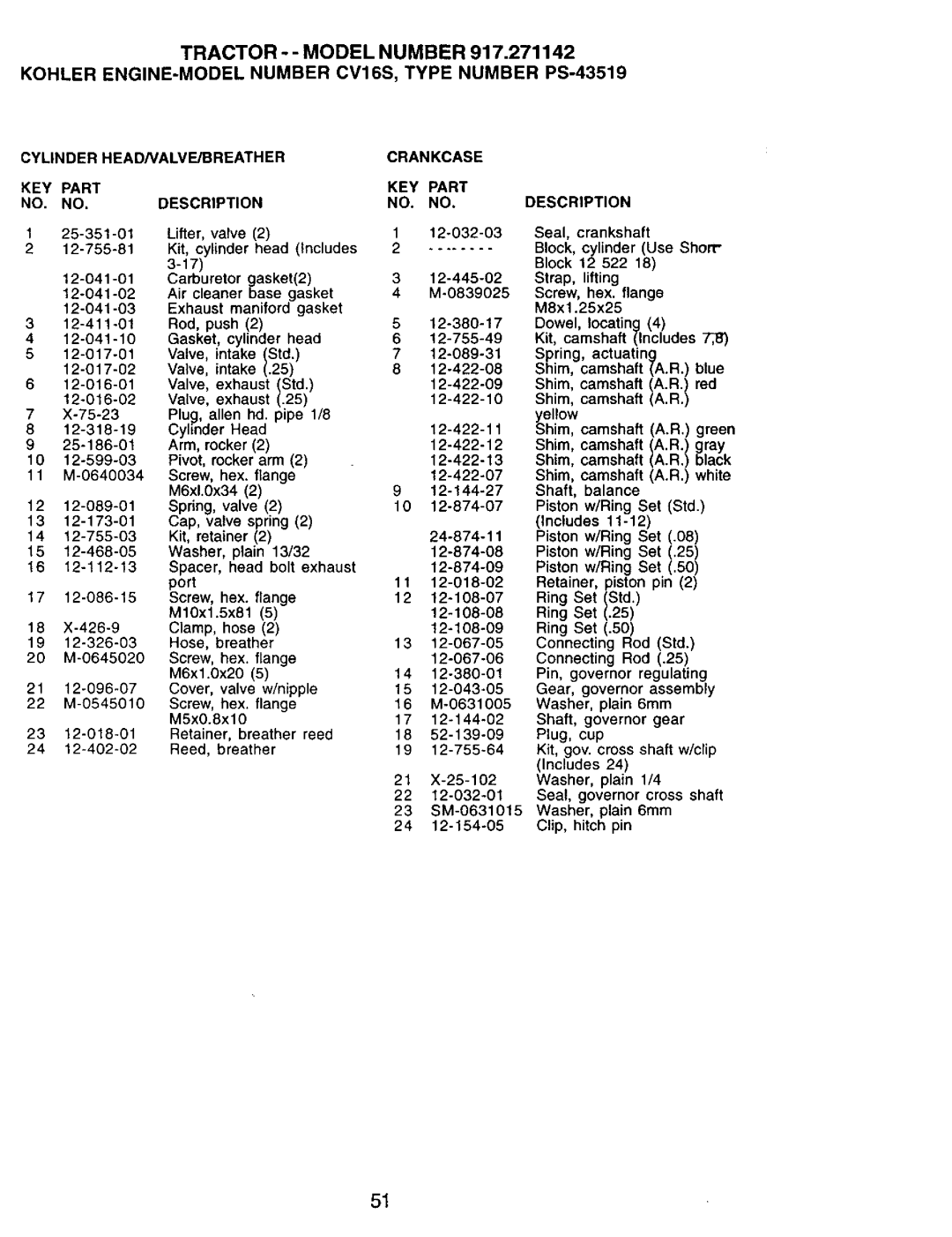 Craftsman 917.271142 manual Cylinder HEAD/VALVE/BREATHER Crankcase KEY Part Description, Lifter, valve 