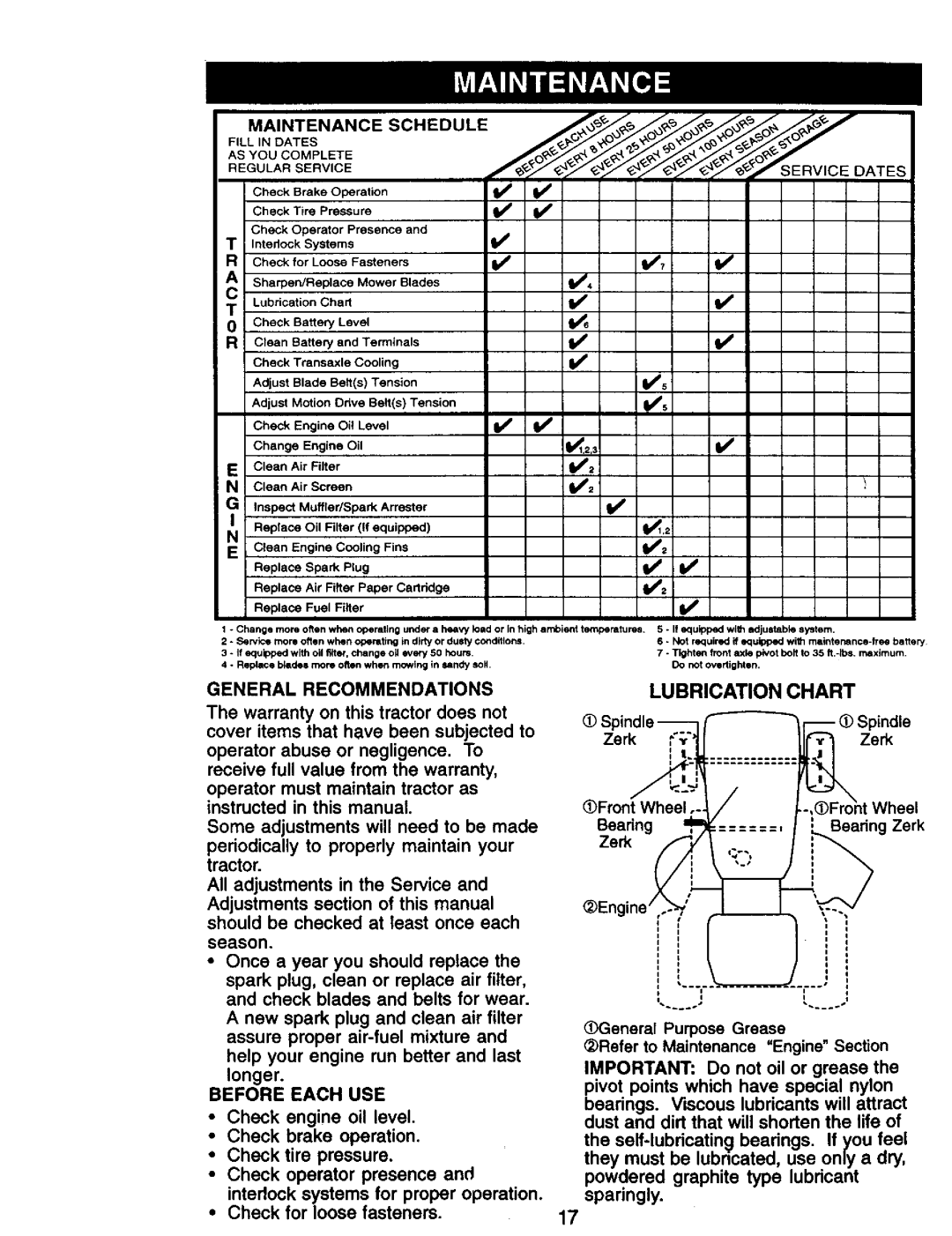 Craftsman 917.271142 manual Lubrication Chart, General Recommendations, AsYOUCOMPLETEFILL IN DATES 