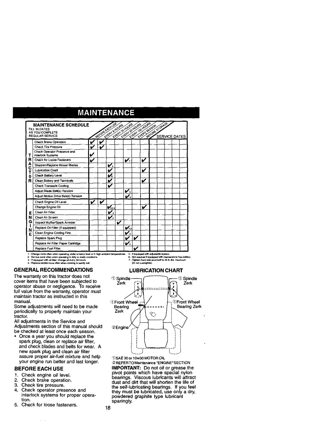 Craftsman 917.271641 owner manual Lubrication Chart, Maintenance Schedule, General Recommendations, Before Each USE 