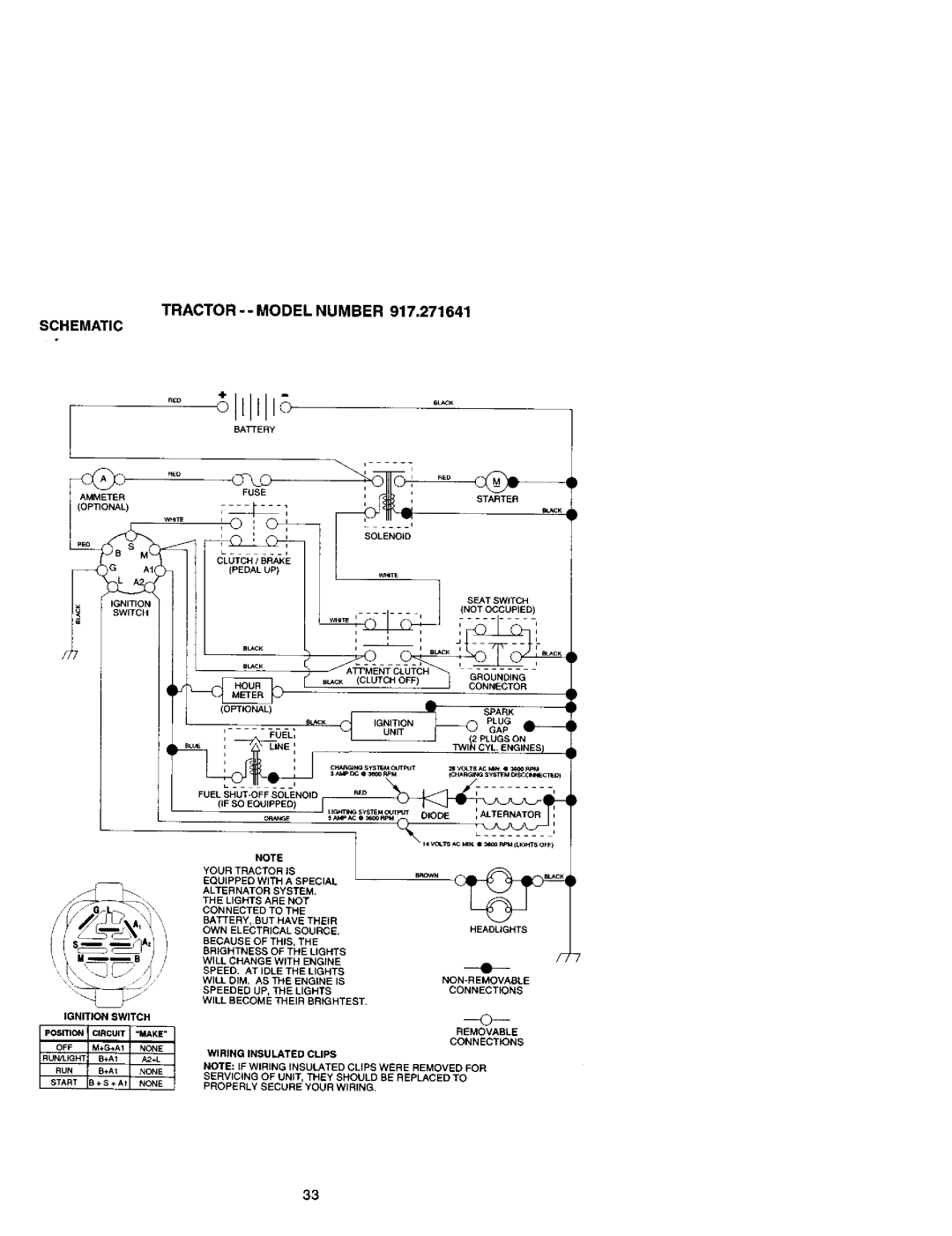 Craftsman 917.271641 owner manual Tractor --MODEL Number, Schematic 