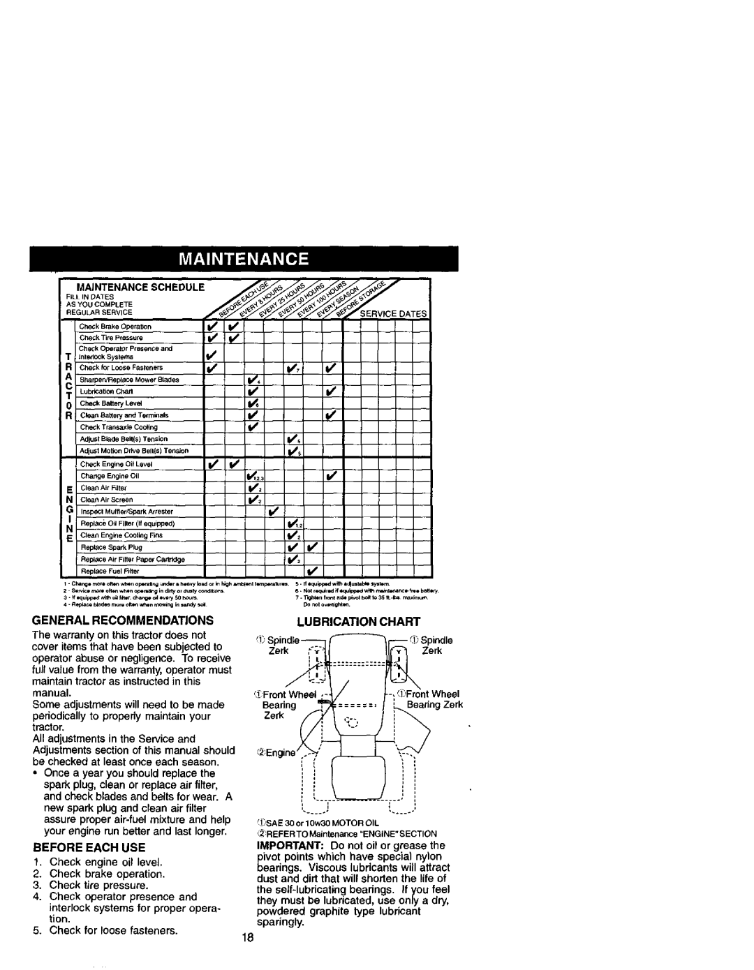 Craftsman 917.271641 owner manual Lubrication Chart, Maintenance Schedule, General Recommendations, Before Each Use, Zerk 