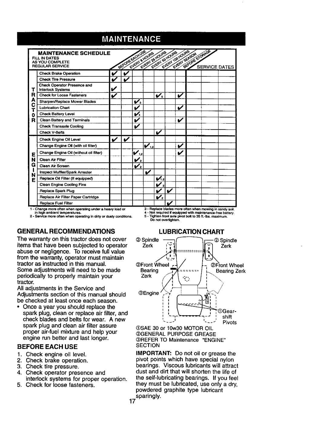 Craftsman 917.271653 owner manual Beforeeachuse, General Recommendations, Lubrication Chart, Section 