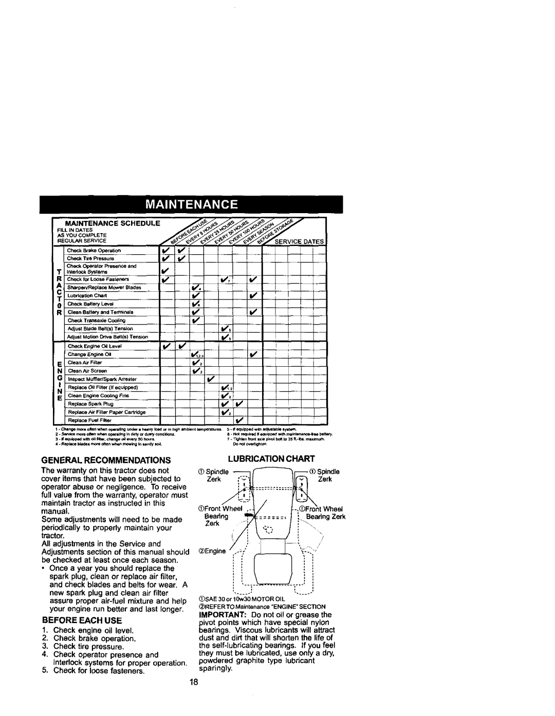 Craftsman 917.271742 owner manual Lubrication Chart, General Recommendations, Before Each USE 