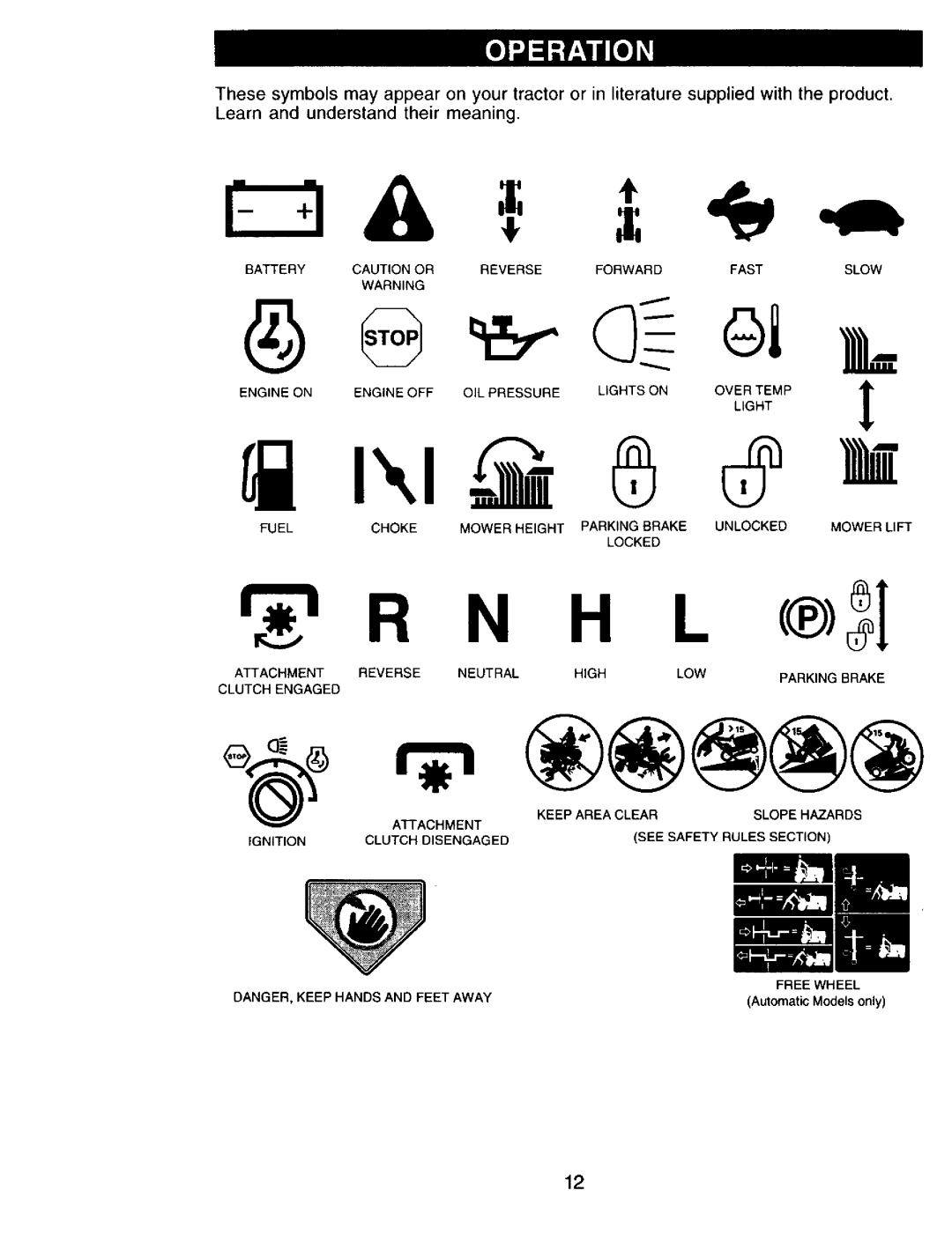 Craftsman 917.271815 owner manual Free Wheel 