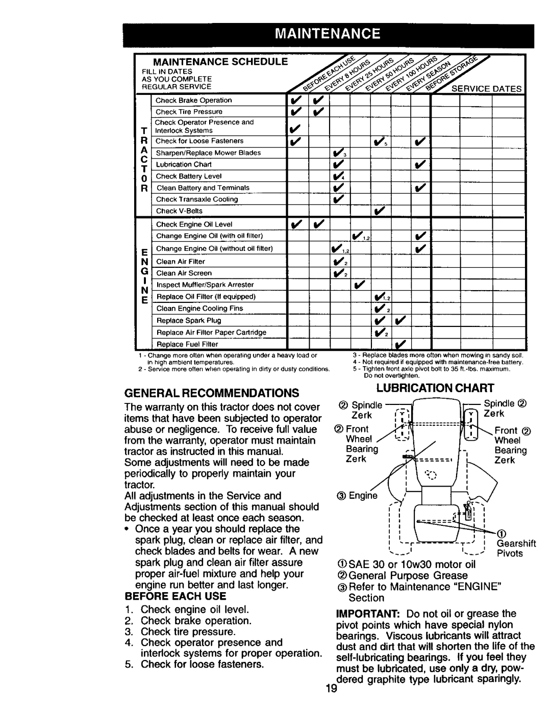 Craftsman 917.271815 owner manual General Recommendations, Maintenance Schedule, Before Each USE, Lubrication Chart 