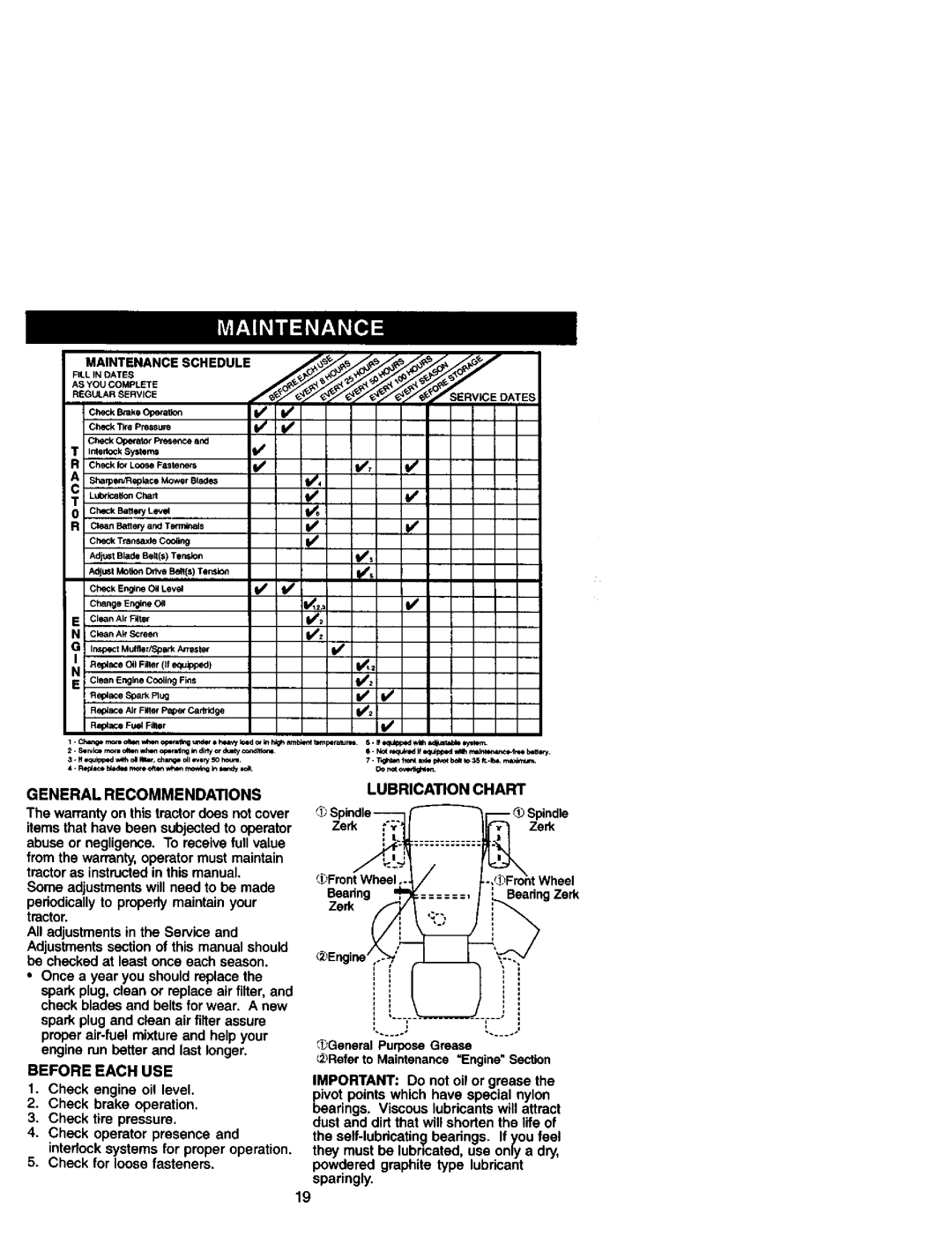 Craftsman 917.27182 manual General Recommendations, Lubrication Chart, Zerk Spindle, All adjustmentsin the Service 