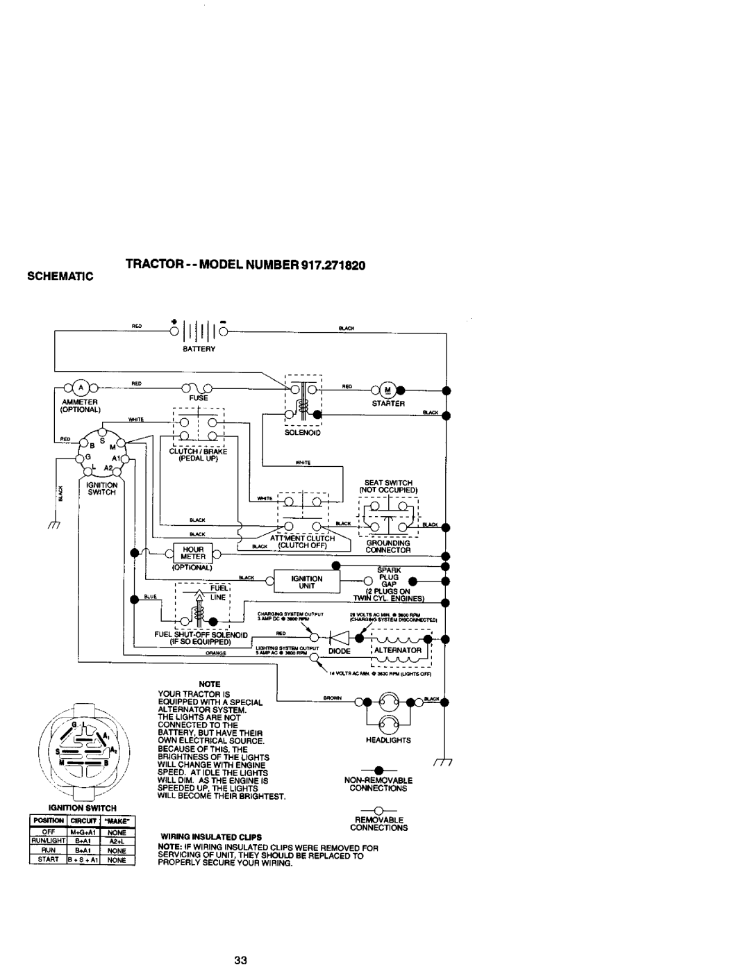 Craftsman 917.27182 manual Tractor -- Model Number, Schematic 