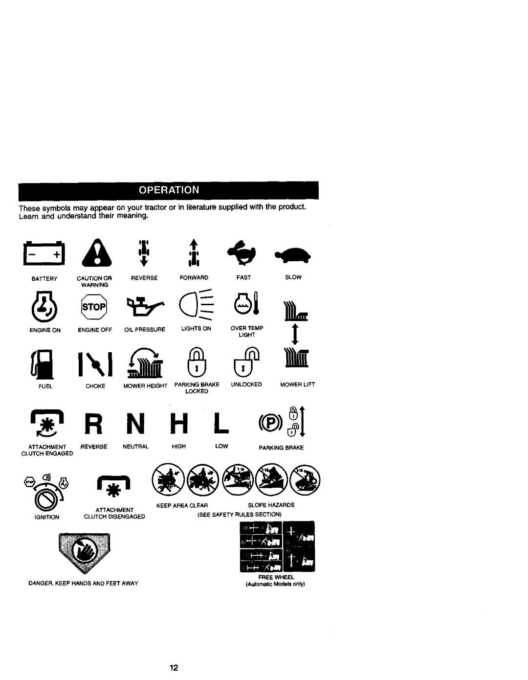 Craftsman 917.27184 owner manual RlR N H L 