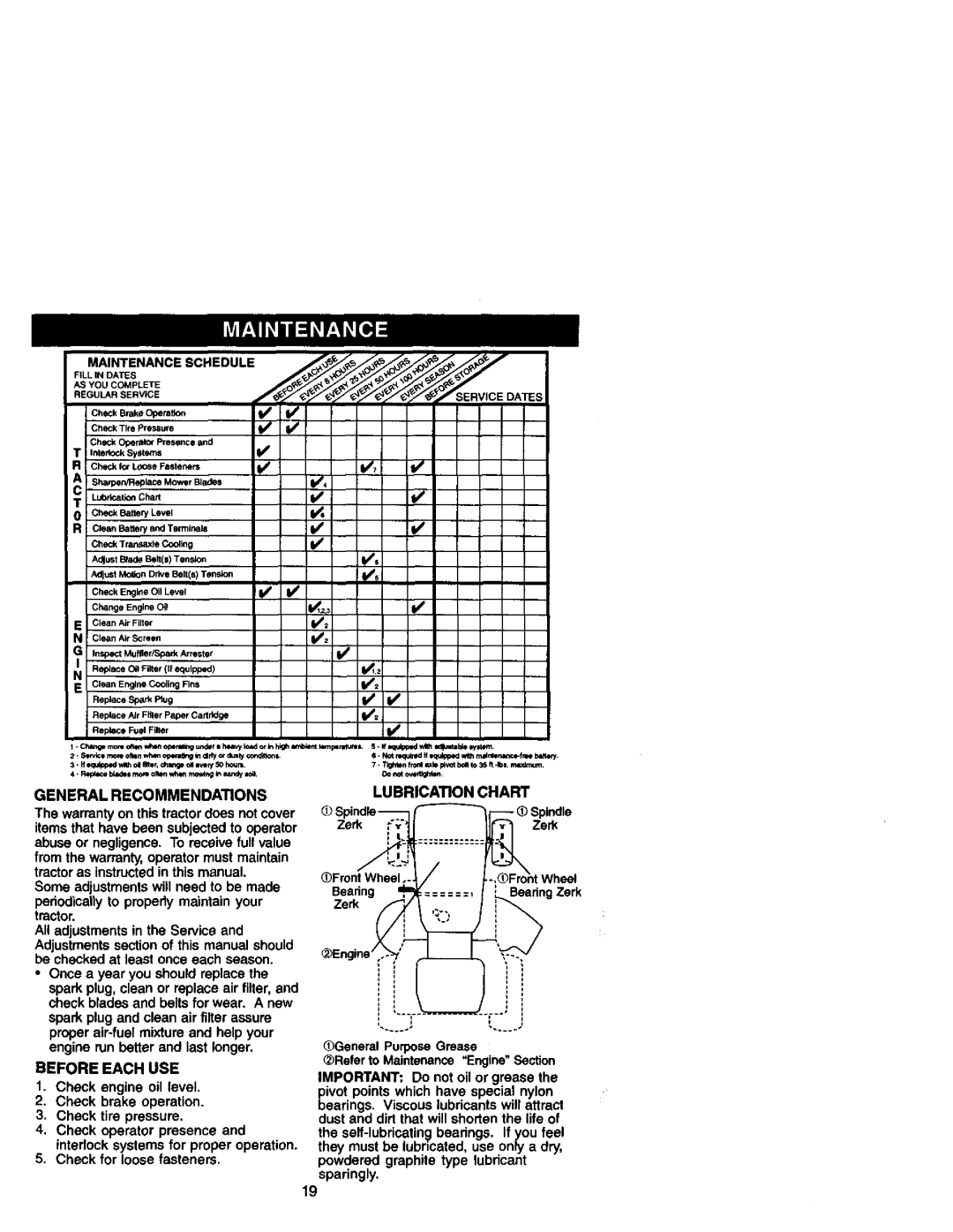 Craftsman 917.27184 owner manual General Recommendations Lubrication Chart, Before Each USE 