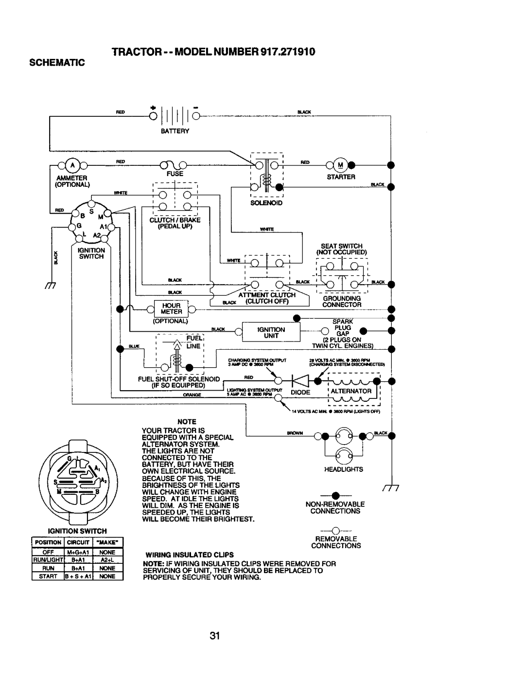 Craftsman 917.27191 owner manual Tractor --MODEL Number, Schematic 