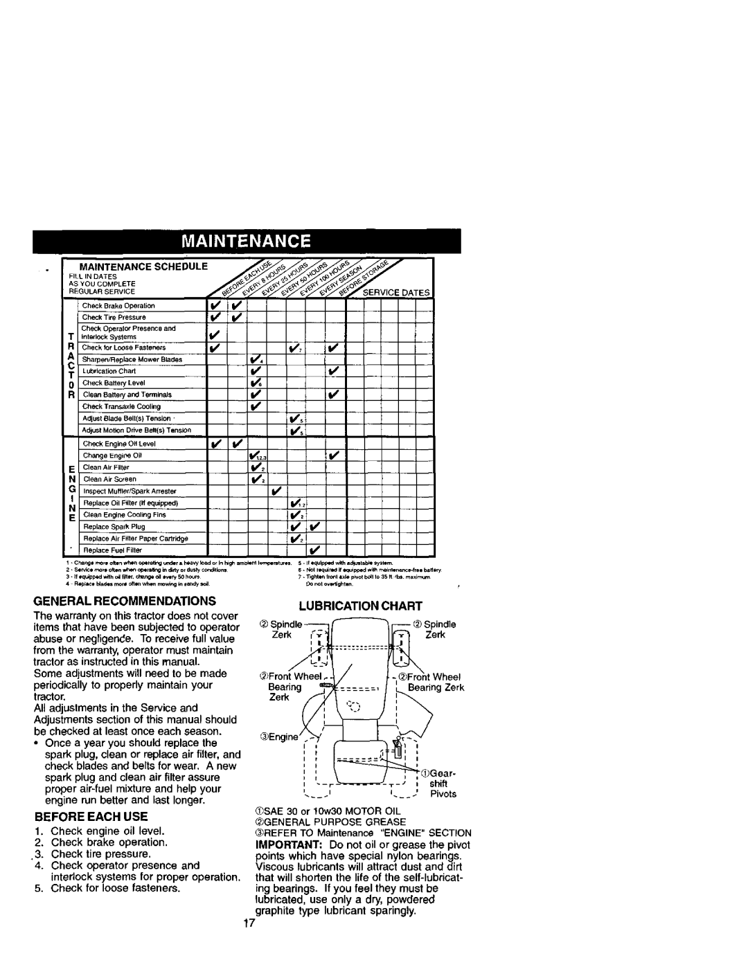 Craftsman 917.272051 owner manual Maintenance Schedule, General Recommendations, Lubrication Chart, Before Each USE 