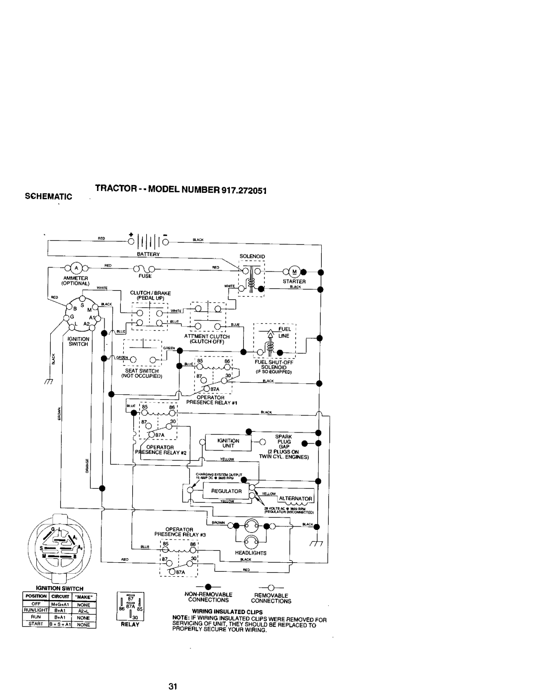 Craftsman 917.272051 owner manual Tractor - Model Number, Schematic 