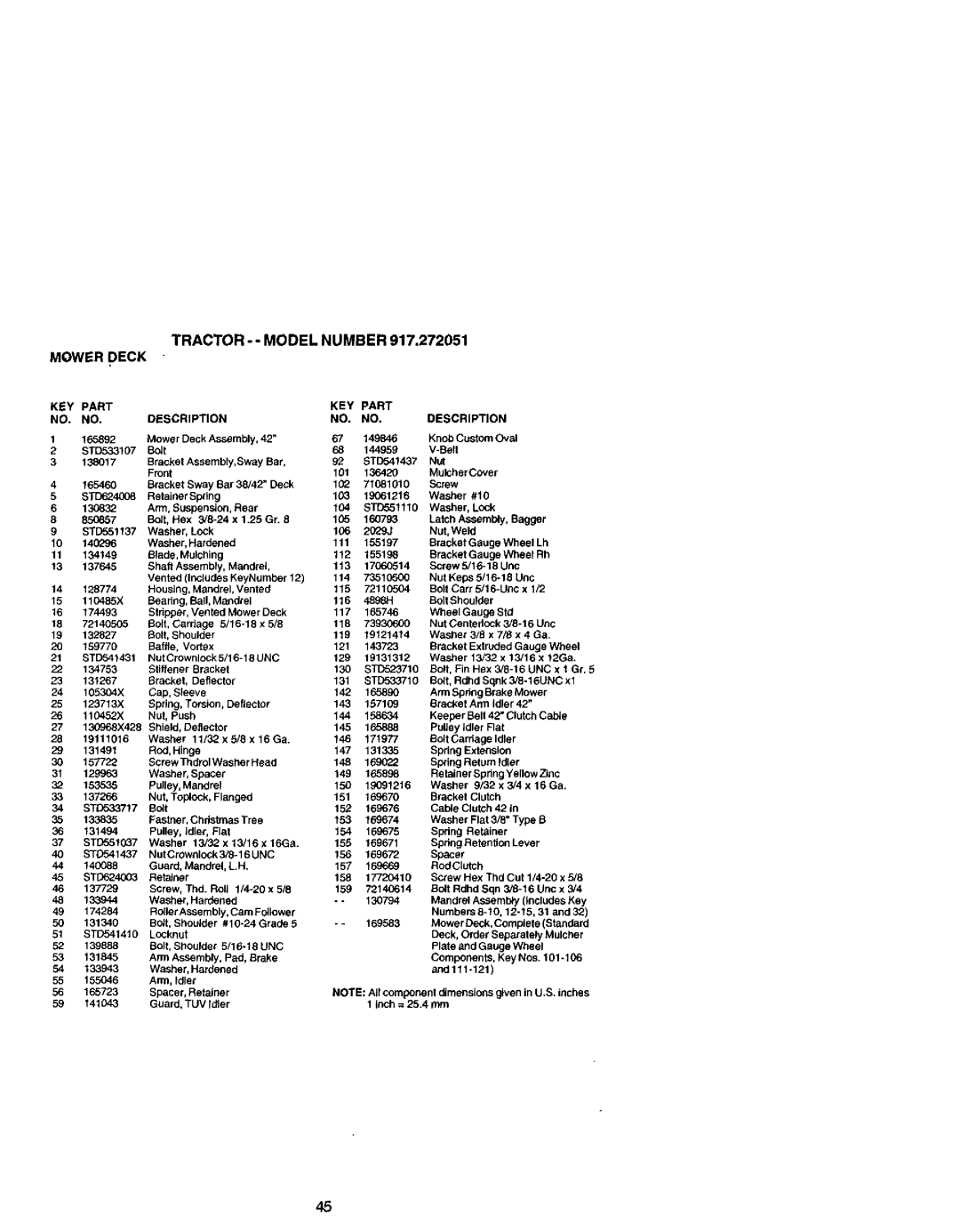 Craftsman 917.272051 owner manual Nots Allcomponent dimensions givenin U.S. inches 