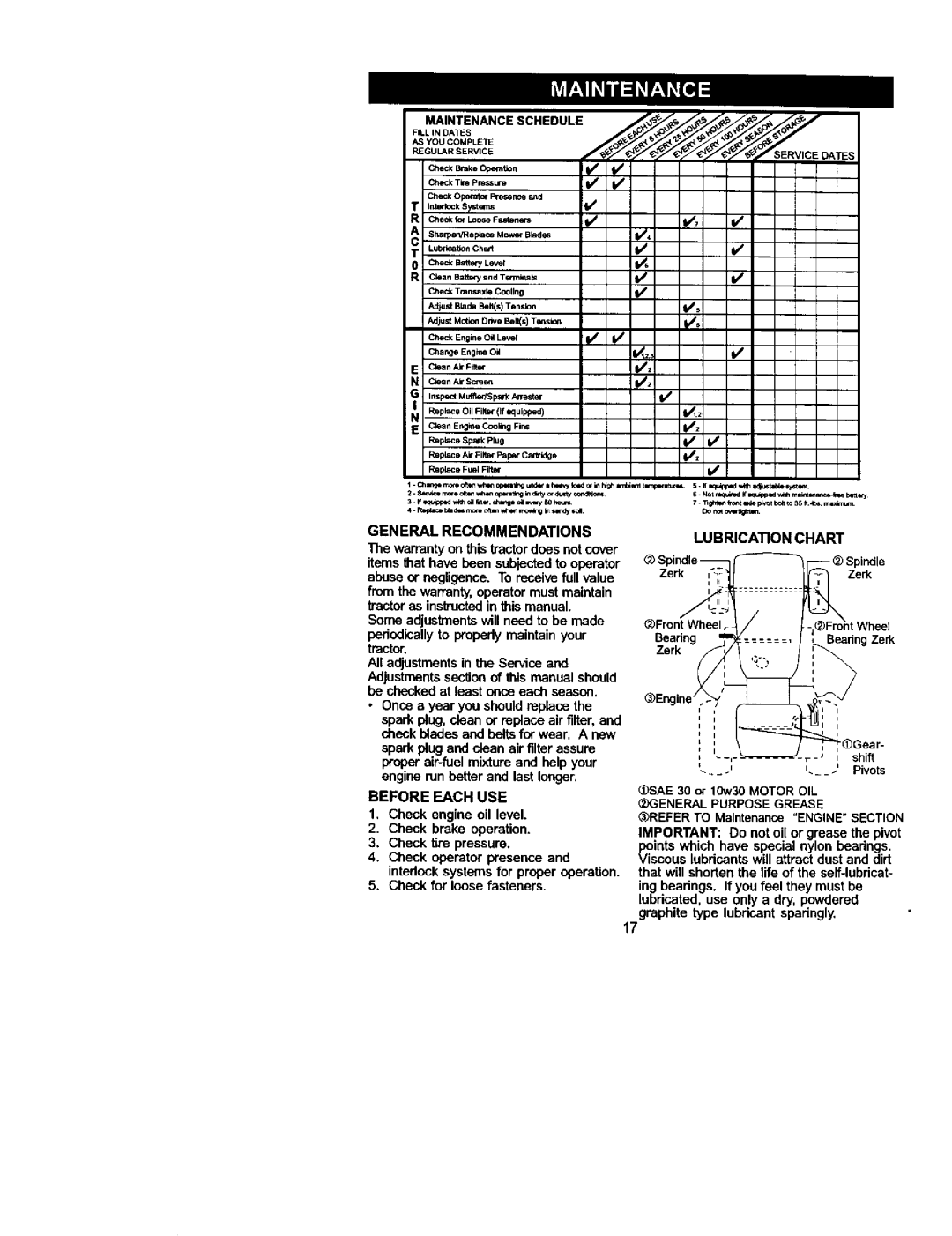 Craftsman 917.272054 owner manual General Recommendations, Before Each USE, Lubrication Chart 