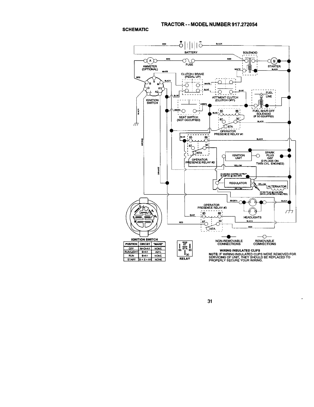 Craftsman 917.272054 owner manual TCR- Model Number, Schematic 