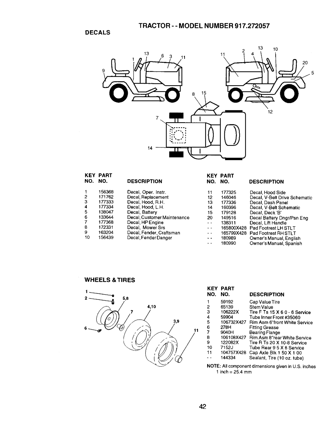 Craftsman 917.272057 Tractor -- Model Number Decals, Wheels & Tires KEY Part NO. NO. Description, 65139, 106732X427 