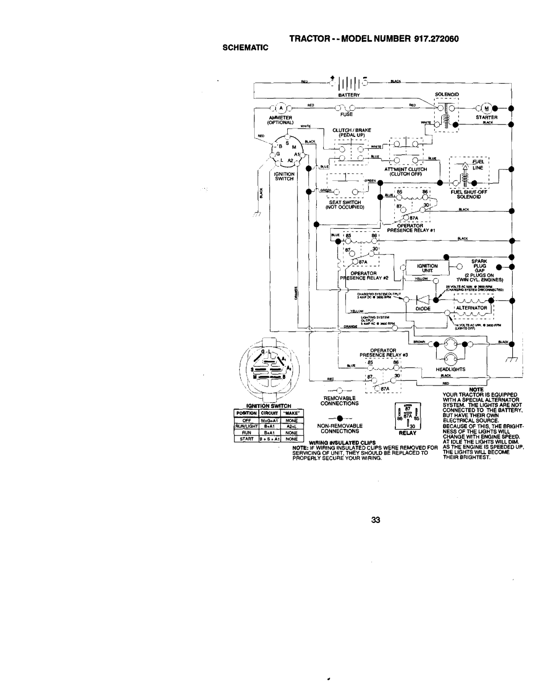 Craftsman 917.27206 owner manual Tractor - Model Number Schematic, Fuesh-Of 