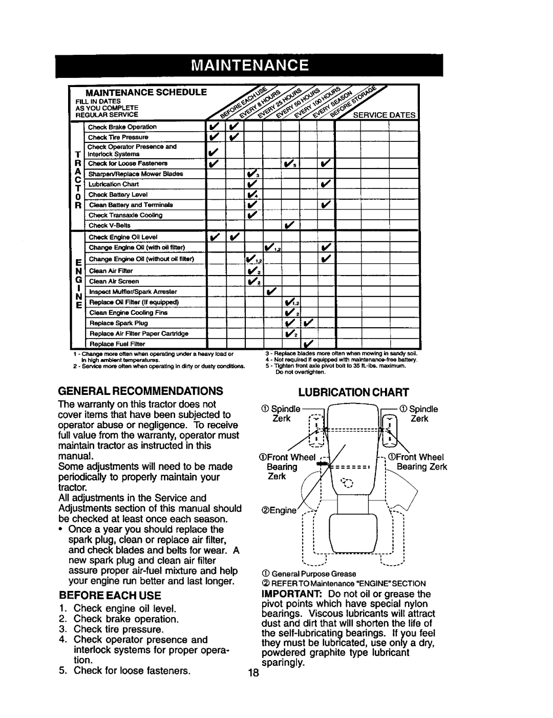 Craftsman 917.2720601 manual General Recommendations, Lubrication Chart, Ch=,v-Bait, Before Each USE, Spindle 