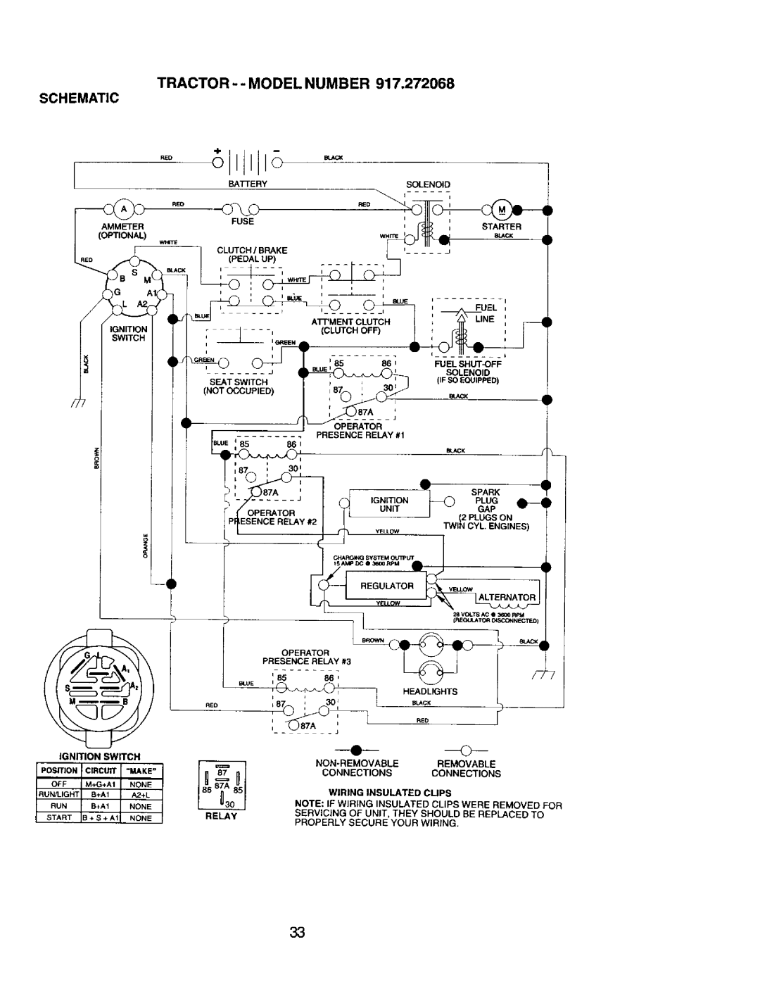 Craftsman 917.272068 Tractor - - Model Number Schematic, Wiring Insulated, Cups, Properly Secure Your Wiring, Connections 