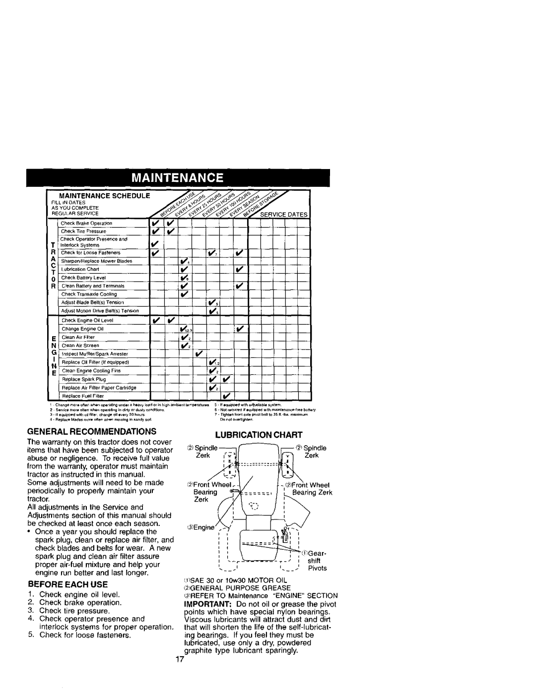 Craftsman 917.27207 owner manual Maintenance Schedule, General Recommendations, Before Each USE, Lubrication Chart 