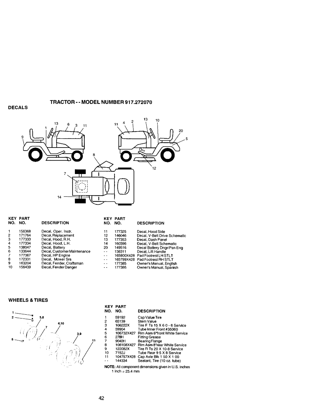 Craftsman 917.27207 owner manual Decals, Wheels & Tires 