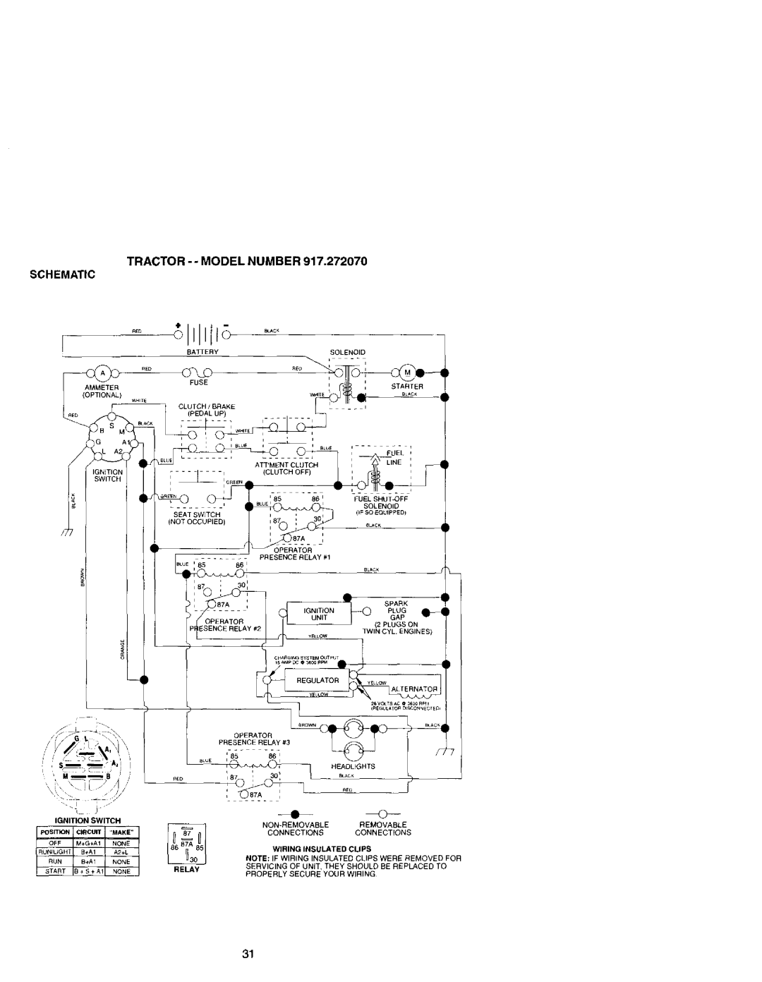 Craftsman 917.27207 owner manual Tractor - - Model Number, Schematic 