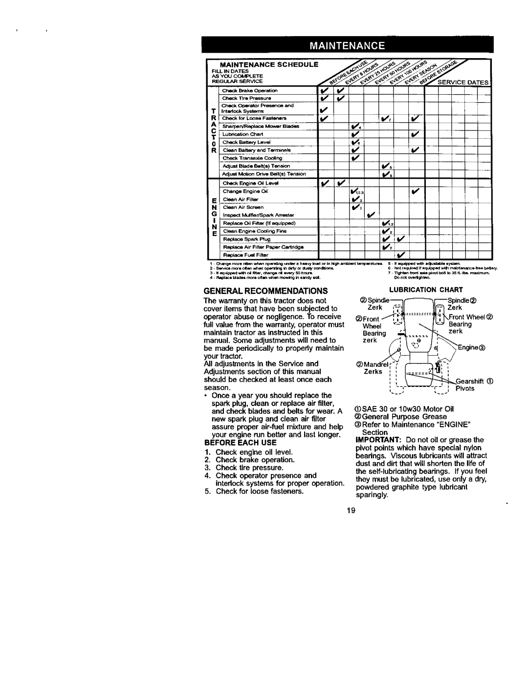 Craftsman 917.27223 owner manual Iv#, General Recommendations, Before Each USE, Lubrication Chart 