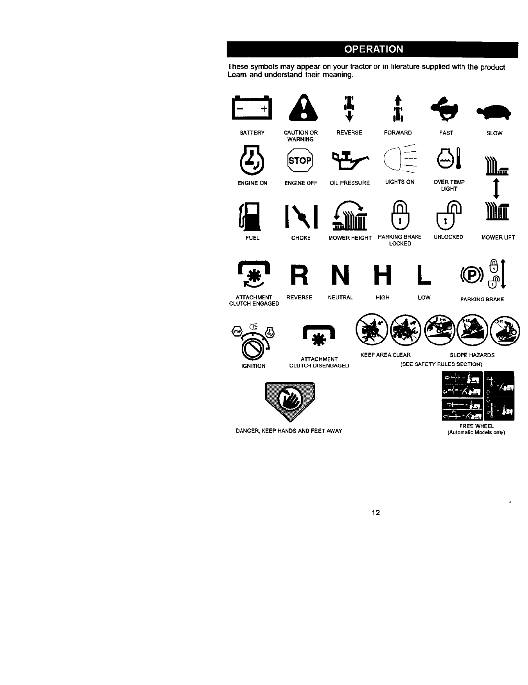 Craftsman 917.27224 manual Rrn 