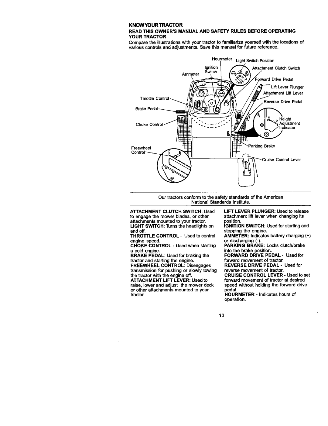 Craftsman 917.27224 manual Knowyourtractor, Pedal Hourmeter Indicates hours of operation 