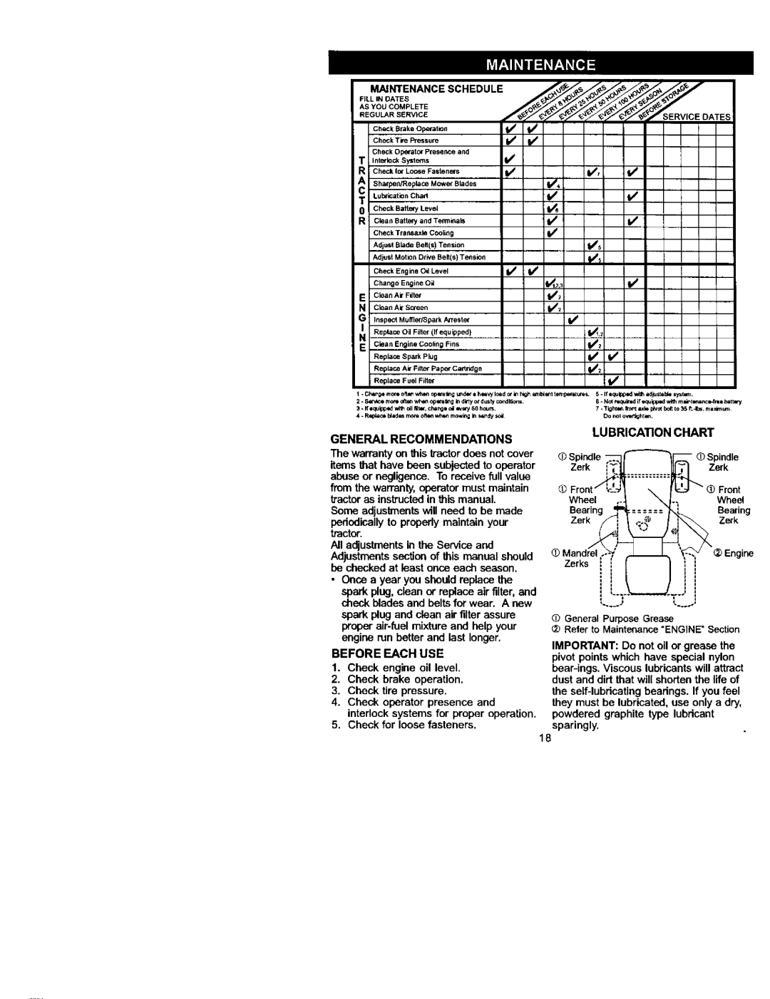 Craftsman 917.27224 manual Lubrication Chart, Maintenanceschedule, General Recommendations, Before Each USE 