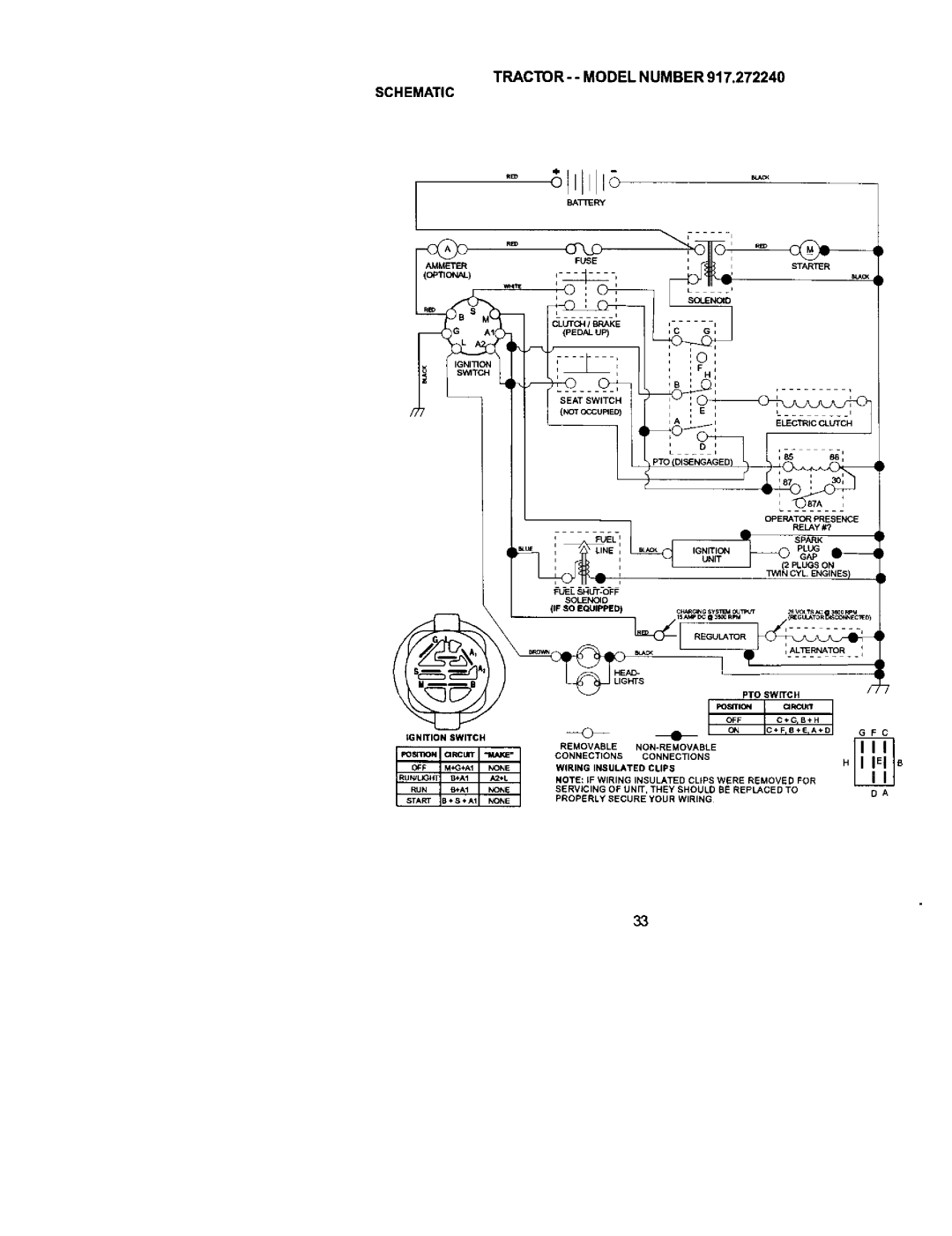 Craftsman 917.27224 manual TRACTOR-- Model Number Schematic, Seatswitch 