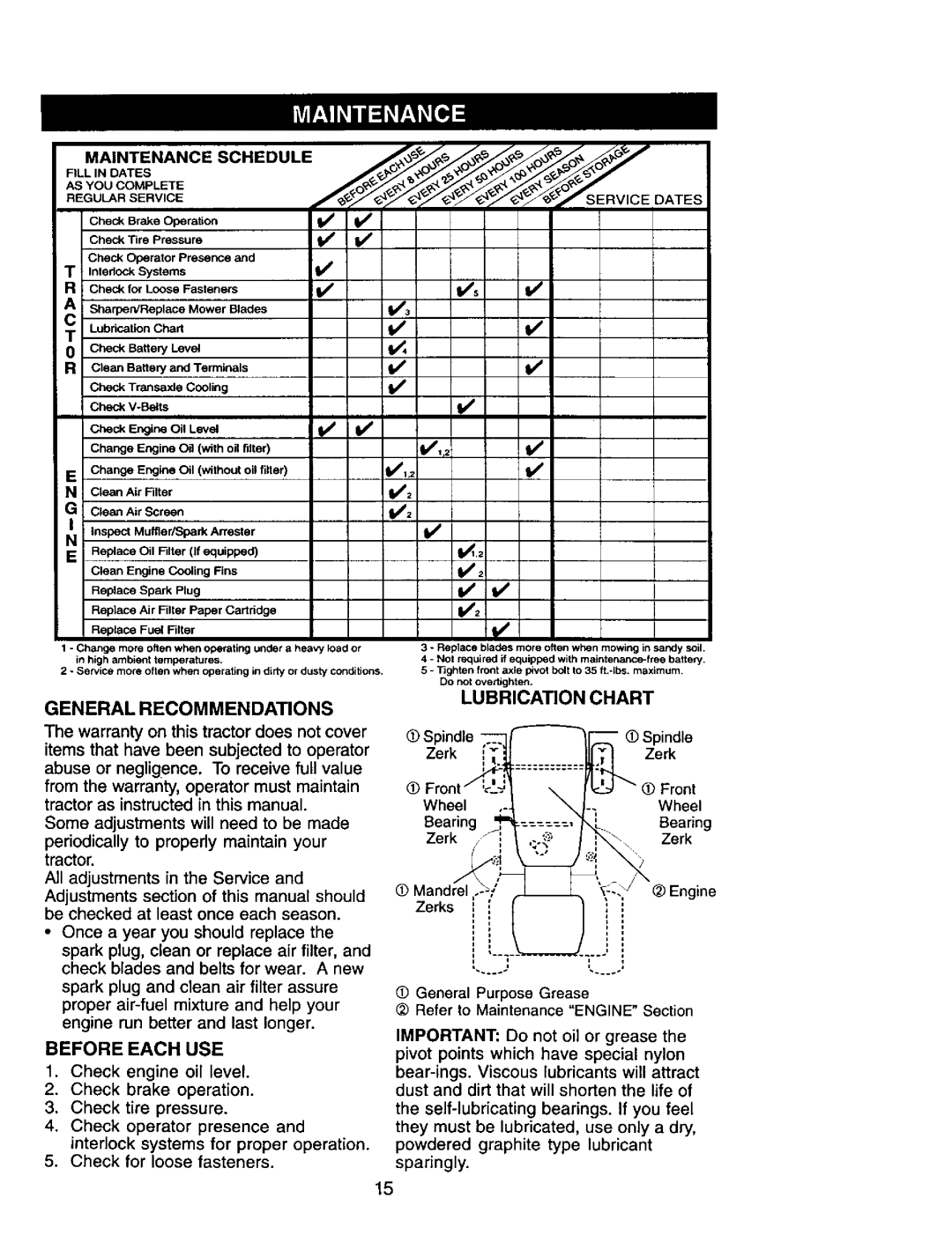 Craftsman 917.272247 owner manual General Recommendations, Lubrication Chart, Before Each USE 