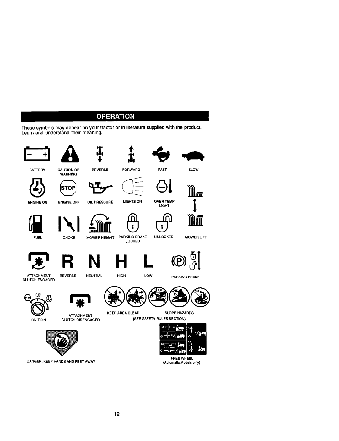 Craftsman 917272261 owner manual Mowerli 