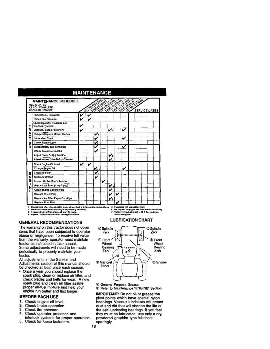 Craftsman 917272261 owner manual Maintenanceschedule, Lubrication Chart, General Recommendations, Before Each USE 