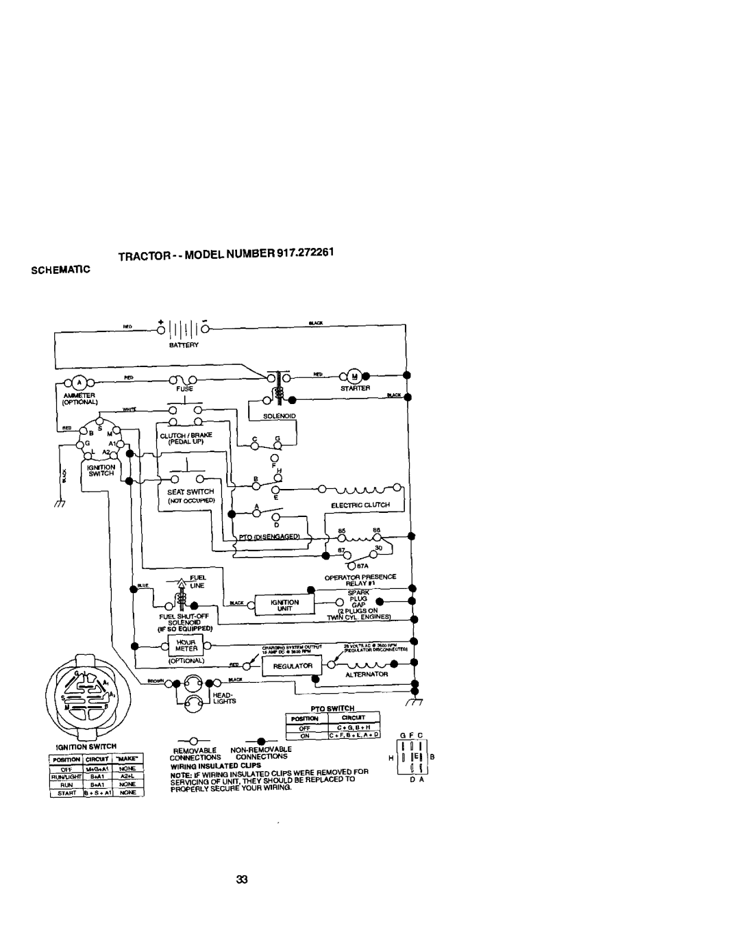 Craftsman 917272261 owner manual Schematic, Tractor - Model Number 