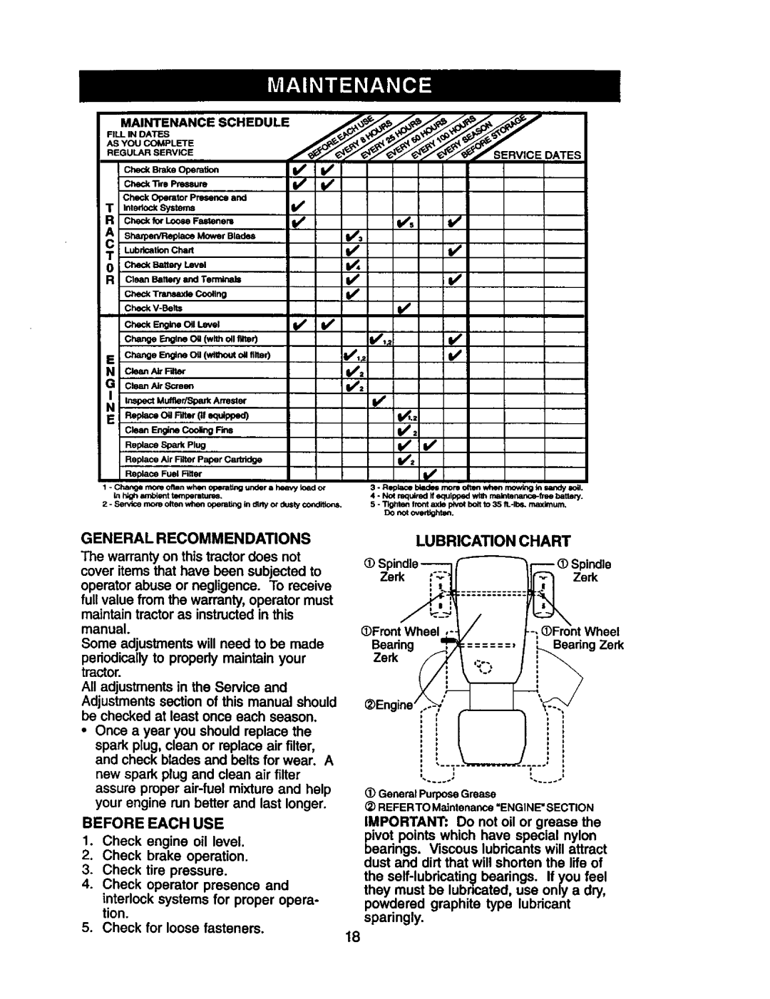 Craftsman 917.272281 owner manual Lubrication Chart, General Recommendations, Before Each USE 