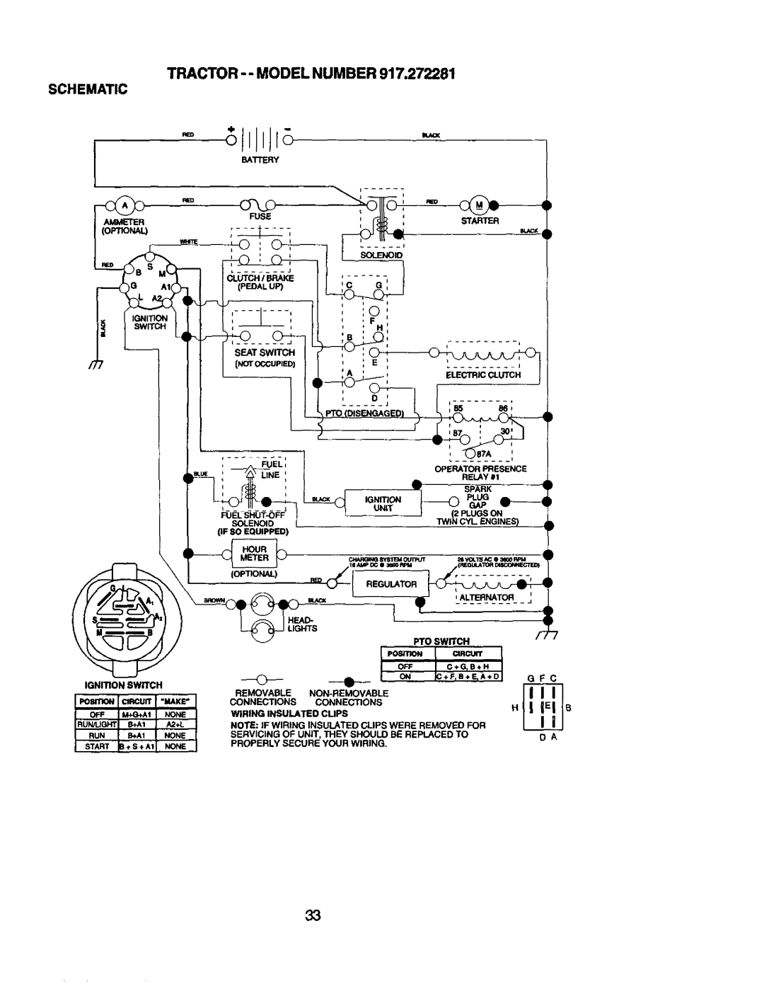 Craftsman 917.272281 owner manual Tractor -- Model Number Schematic 